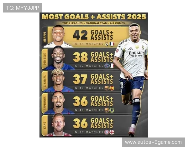 2025年最新足球球星排名揭晓 世界顶级球员谁能登顶榜单之巅